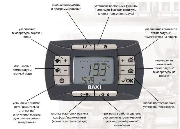 Газовый котел для центрального отопления BAXI S.P.A. Модель: LUNA3 COMFORT 1.310Fi EXPORT — изображение 2